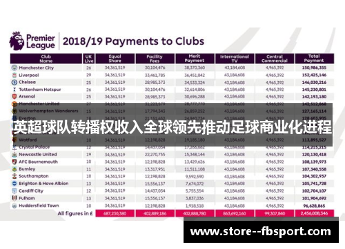 英超球队转播权收入全球领先推动足球商业化进程