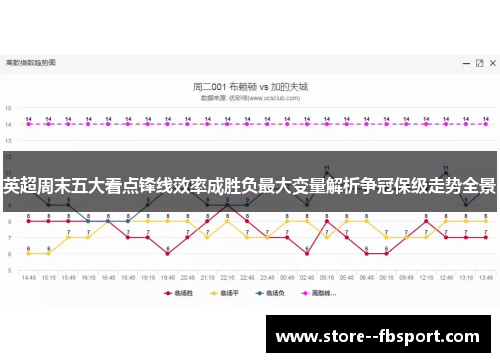 英超周末五大看点锋线效率成胜负最大变量解析争冠保级走势全景